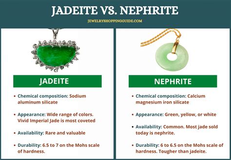 how to tell if jade is real refractometer|jade identification chart.